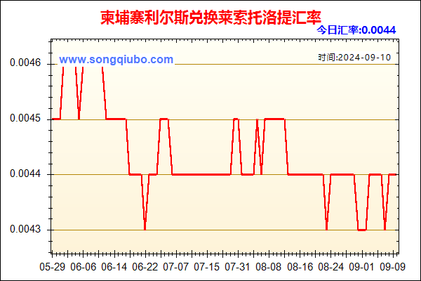 柬埔寨利尔斯兑人民币汇率走势图