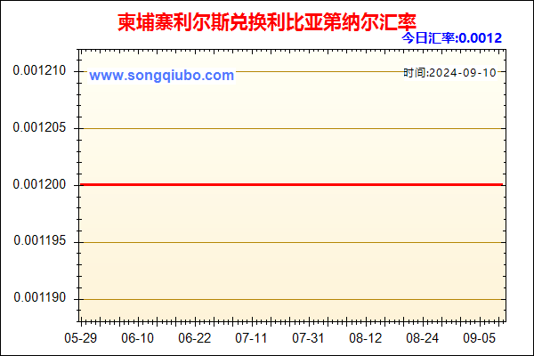 柬埔寨利尔斯兑人民币汇率走势图