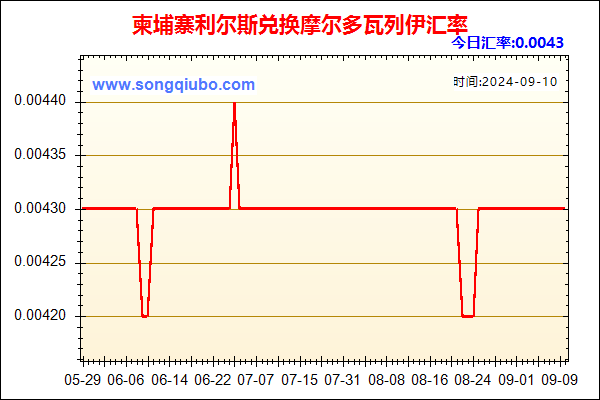 柬埔寨利尔斯兑人民币汇率走势图