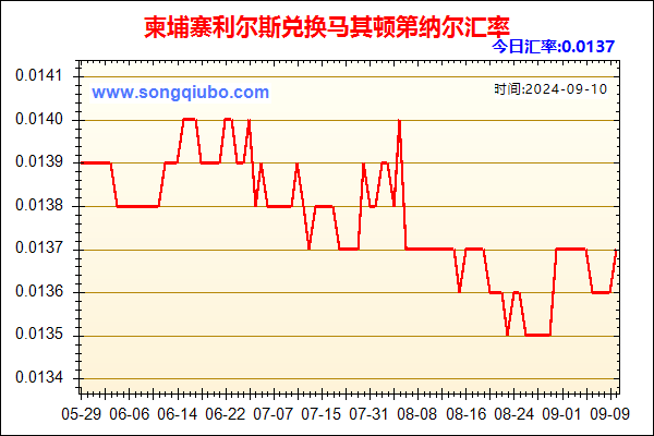 柬埔寨利尔斯兑人民币汇率走势图