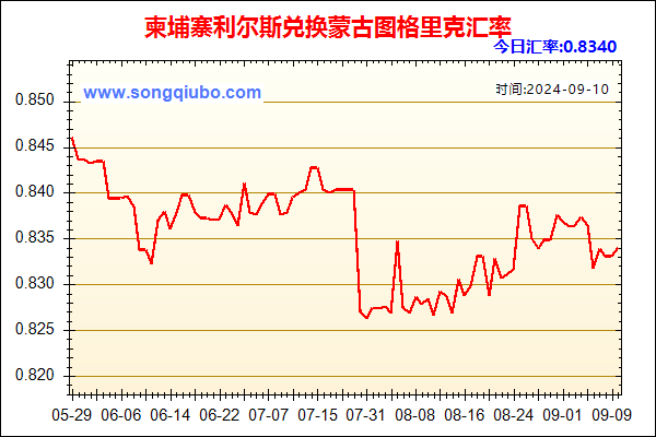 柬埔寨利尔斯兑人民币汇率走势图