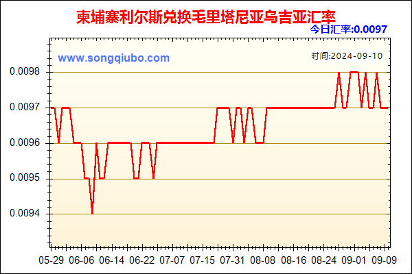 柬埔寨利尔斯兑人民币汇率走势图