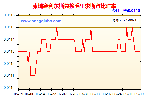 柬埔寨利尔斯兑人民币汇率走势图