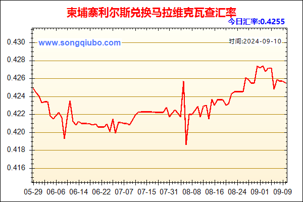 柬埔寨利尔斯兑人民币汇率走势图