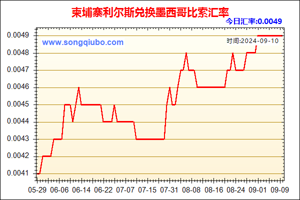 柬埔寨利尔斯兑人民币汇率走势图