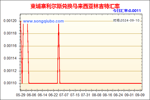 柬埔寨利尔斯兑人民币汇率走势图