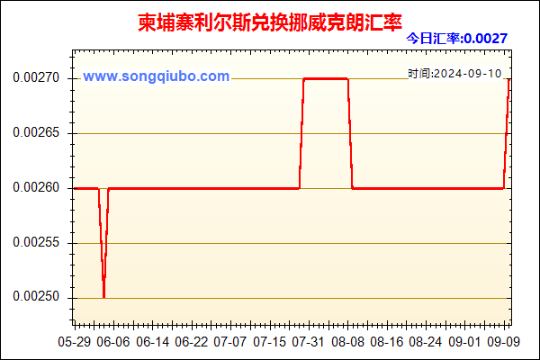 柬埔寨利尔斯兑人民币汇率走势图