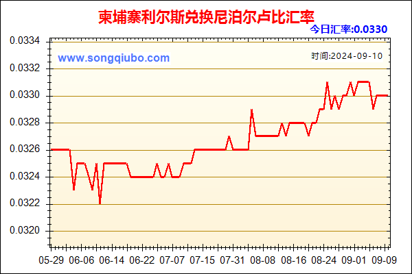 柬埔寨利尔斯兑人民币汇率走势图