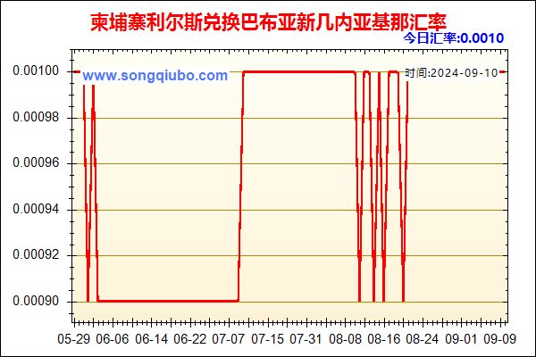 柬埔寨利尔斯兑人民币汇率走势图