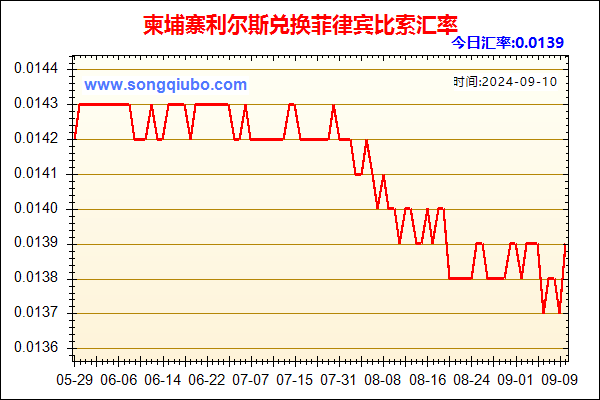 柬埔寨利尔斯兑人民币汇率走势图