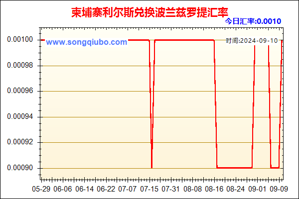 柬埔寨利尔斯兑人民币汇率走势图