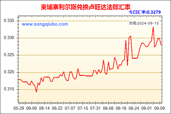 柬埔寨利尔斯兑人民币汇率走势图