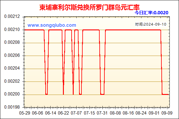 柬埔寨利尔斯兑人民币汇率走势图