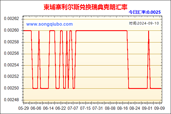 柬埔寨利尔斯兑人民币汇率走势图