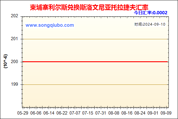 柬埔寨利尔斯兑人民币汇率走势图