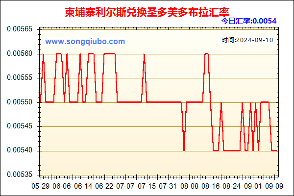 柬埔寨利尔斯兑人民币汇率走势图