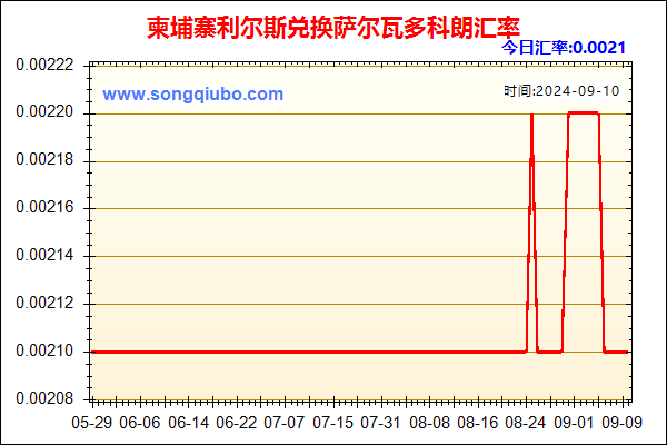 柬埔寨利尔斯兑人民币汇率走势图