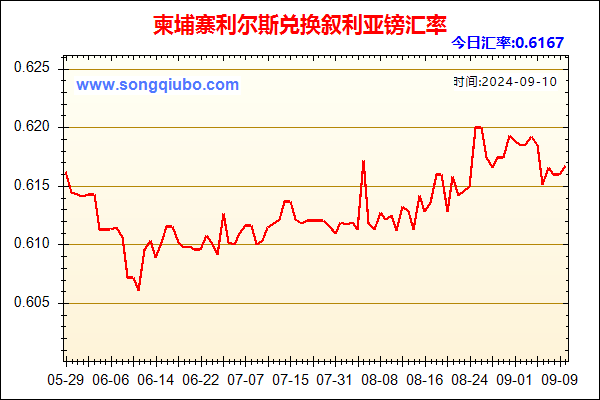 柬埔寨利尔斯兑人民币汇率走势图