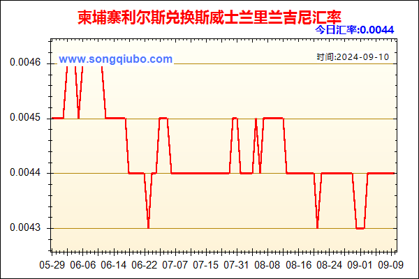 柬埔寨利尔斯兑人民币汇率走势图