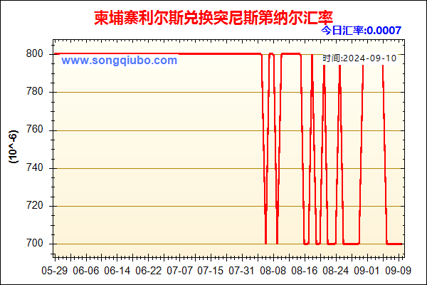 柬埔寨利尔斯兑人民币汇率走势图