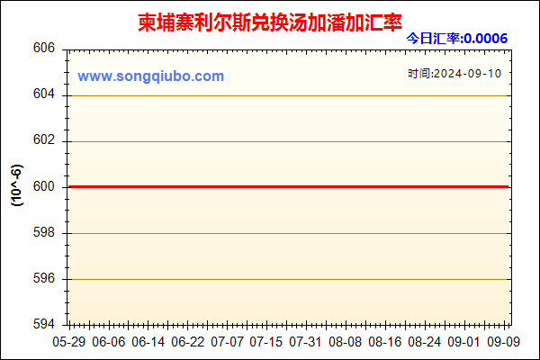 柬埔寨利尔斯兑人民币汇率走势图