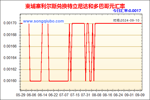 柬埔寨利尔斯兑人民币汇率走势图