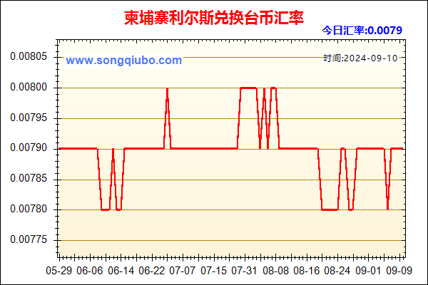 柬埔寨利尔斯兑人民币汇率走势图