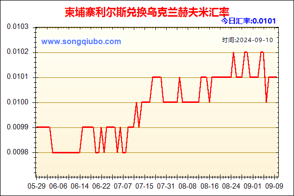 柬埔寨利尔斯兑人民币汇率走势图