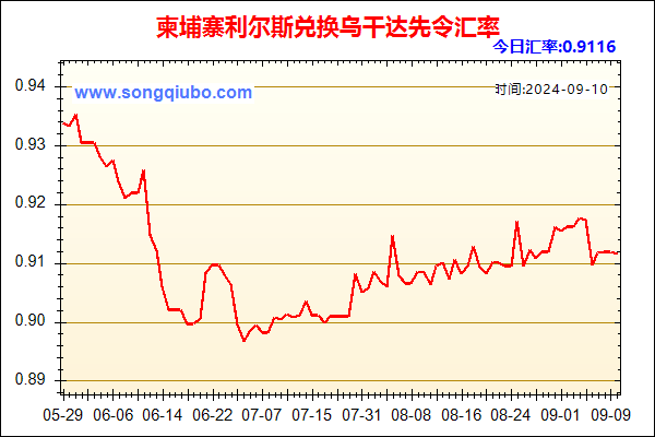 柬埔寨利尔斯兑人民币汇率走势图