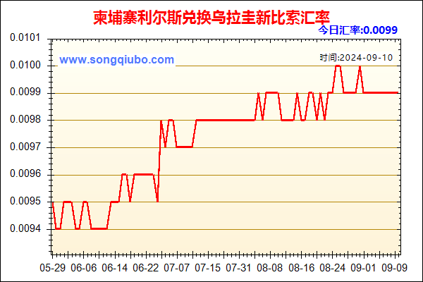 柬埔寨利尔斯兑人民币汇率走势图