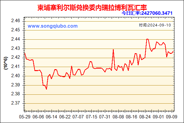 柬埔寨利尔斯兑人民币汇率走势图