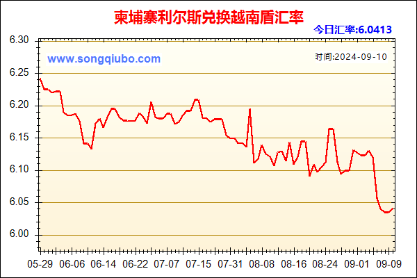 柬埔寨利尔斯兑人民币汇率走势图