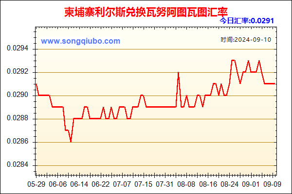 柬埔寨利尔斯兑人民币汇率走势图