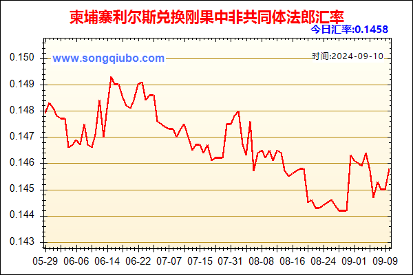 柬埔寨利尔斯兑人民币汇率走势图