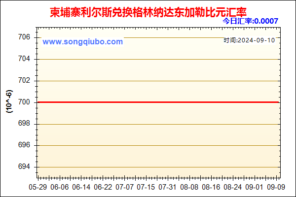 柬埔寨利尔斯兑人民币汇率走势图