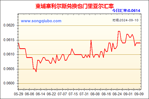 柬埔寨利尔斯兑人民币汇率走势图