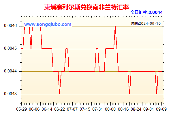 柬埔寨利尔斯兑人民币汇率走势图