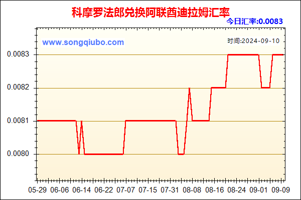 科摩罗法郎兑人民币汇率走势图