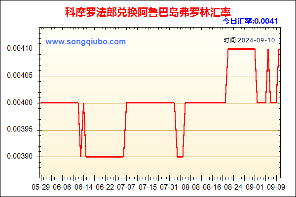 科摩罗法郎兑人民币汇率走势图