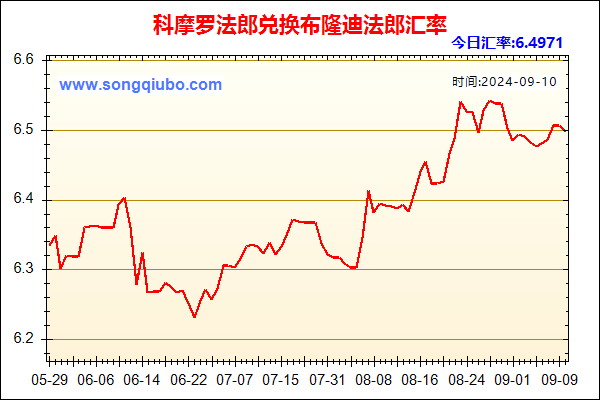 科摩罗法郎兑人民币汇率走势图