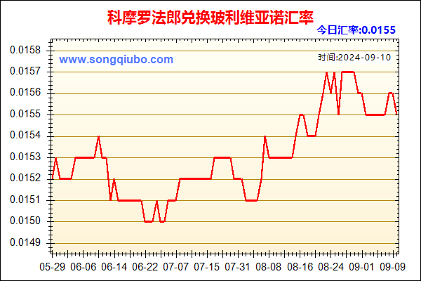 科摩罗法郎兑人民币汇率走势图