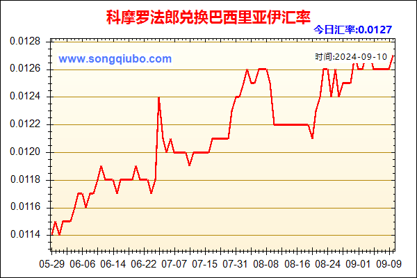 科摩罗法郎兑人民币汇率走势图