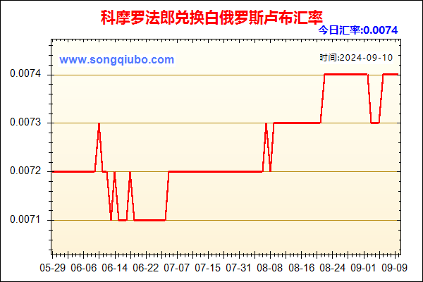 科摩罗法郎兑人民币汇率走势图