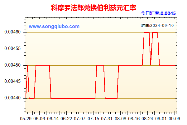 科摩罗法郎兑人民币汇率走势图