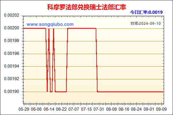 科摩罗法郎兑人民币汇率走势图