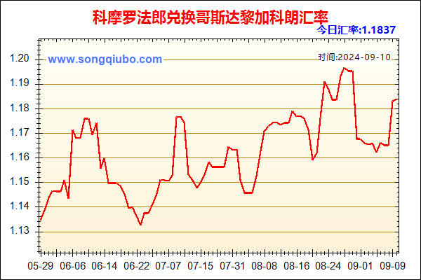 科摩罗法郎兑人民币汇率走势图