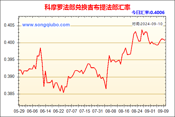 科摩罗法郎兑人民币汇率走势图