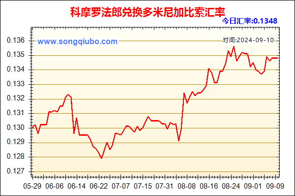 科摩罗法郎兑人民币汇率走势图