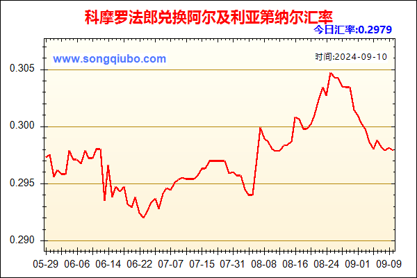 科摩罗法郎兑人民币汇率走势图