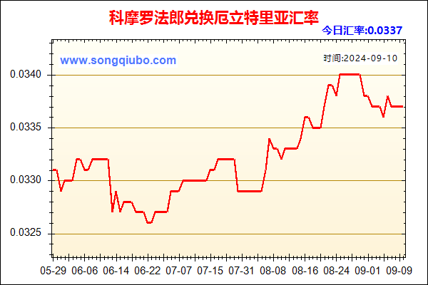 科摩罗法郎兑人民币汇率走势图